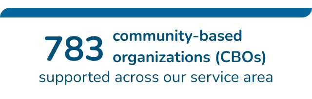 783 community-based organizations supported across our service area