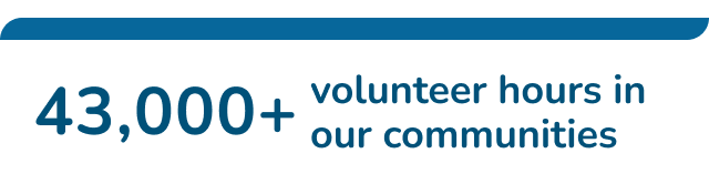 Over 43000 volunteer hours in our communities